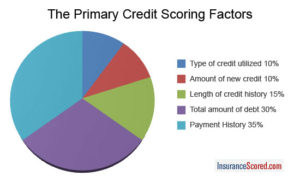 credit-scoring-factors
